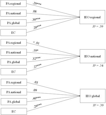 Reactions to Environmental Changes: Place Attachment Predicts Interest in Earth Observation Data